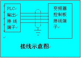 矢量变频器控制板接线示意图