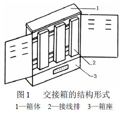 交接箱结构