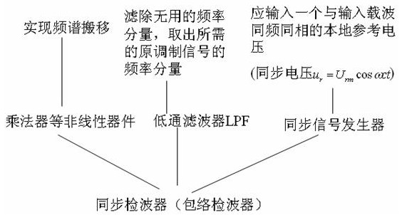 检波器的组成