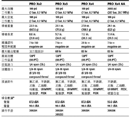 静电枪的技术参数