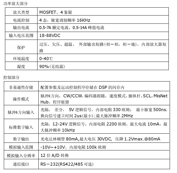 电机驱动器的技术参数