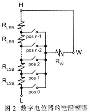 用于计算RPOT的数字电阻模型图