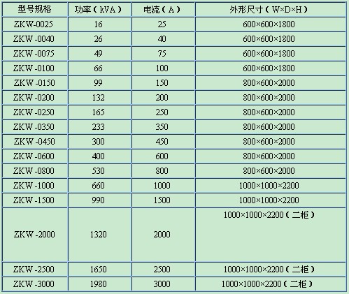 仪表智能温控柜规格型号