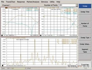 显示表对放大器的S参数、压缩和IMD进行同时测量的PNA-X实例