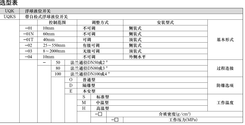 浮球液位开关选型表