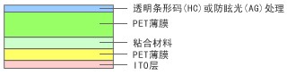 柔性透明导电膜结构