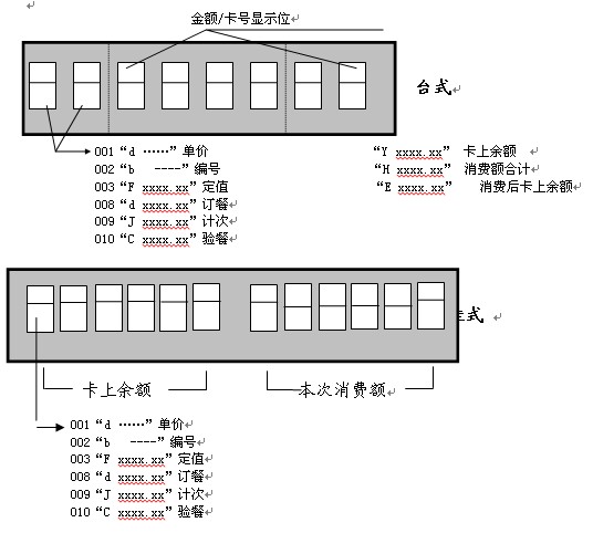 收费机的显示说明