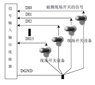 DI 数字量输入的信号连接方法