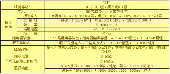 數(shù)顯電測儀表技術(shù)指標(biāo)