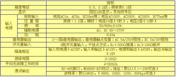 数显电测仪表技术指标