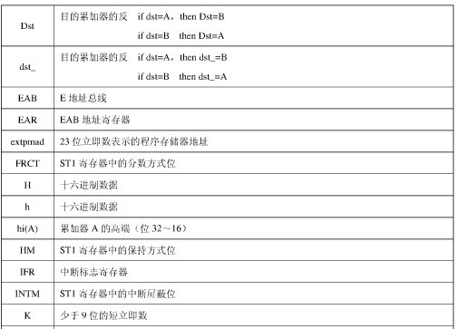 dsp的常用指令3