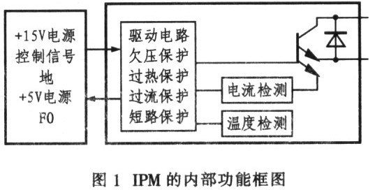 ipm的内部功能框图