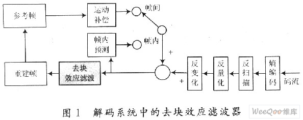 解码系统中的去块效应滤波器