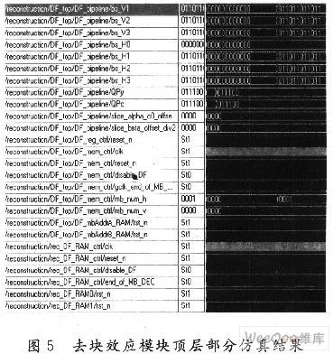 去块效应模块顶层部分仿真结果