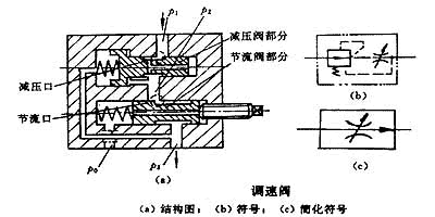 行程调速阀结构图