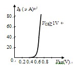 三极管输入特性曲线