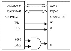 DSP和Flash接口电路