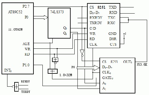 用8251扩展串行通道的硬件电路原理