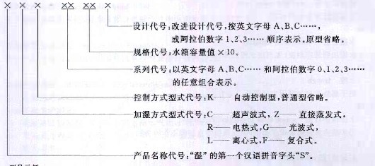 加湿器的型号及含义