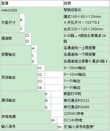 智能巡檢儀選型表