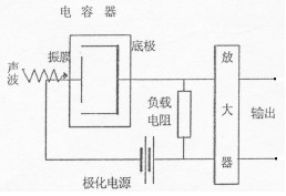 电容式传声器原理图