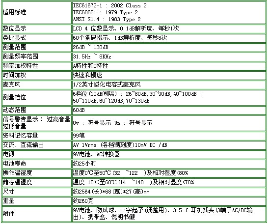 噪音计的技术参数