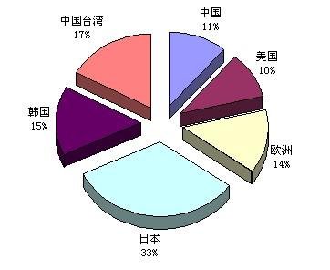 led封装厂家排名(2)
