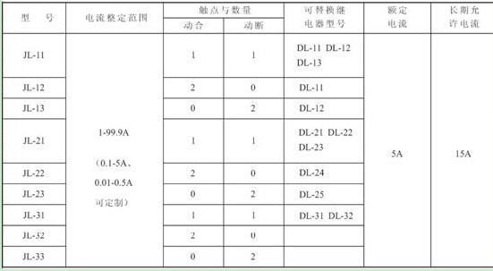 继电器型号与被替换型号对照表