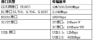 转换器