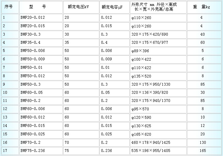 补偿电容器部分产品参数