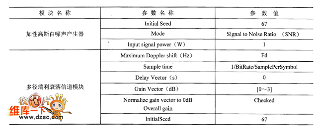 主要模块参数设置