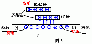 EEPROM写入过程图