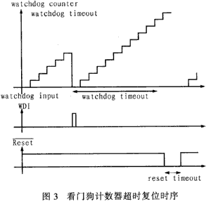 看门狗计数器溢出时引发一次复位的时序示意图