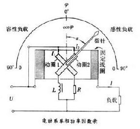 功率因数表的原理