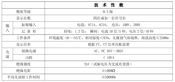 功率因数表的技术参数