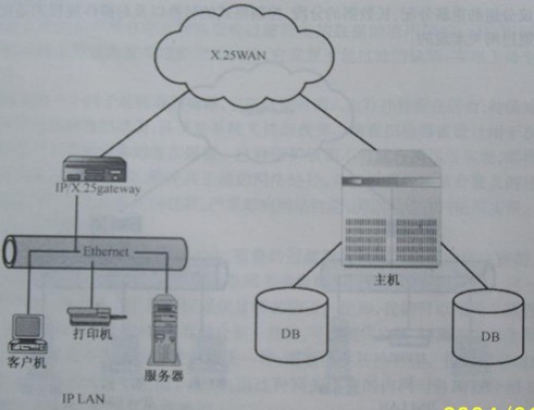 应用网关是在使用不同数据格式间翻译数据的系统