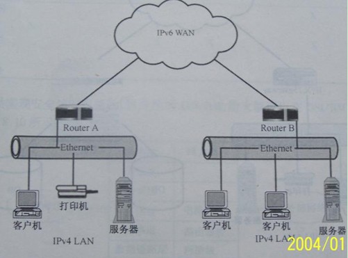 协议网关通常在使用不同协议的网络区域间做协议转换