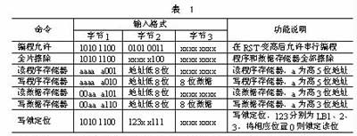 AT89S8252串行编程命令如表