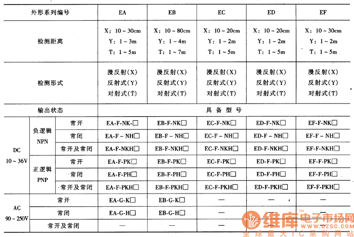 红外光电开关的型号规格