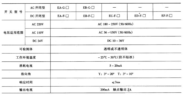 红外光电开关主要特性参数