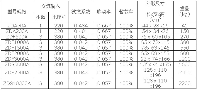 硅二极管整流器技术数据