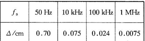  典型频率时的△值