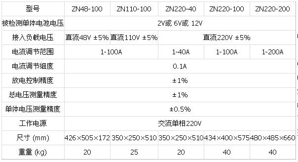 单体检测整组放电仪技术参数