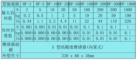 内置数显推拉力计的规格参数