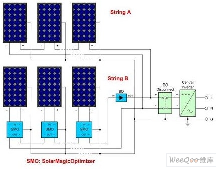 显示了采用 SolarMagic?技术的典型光伏系统