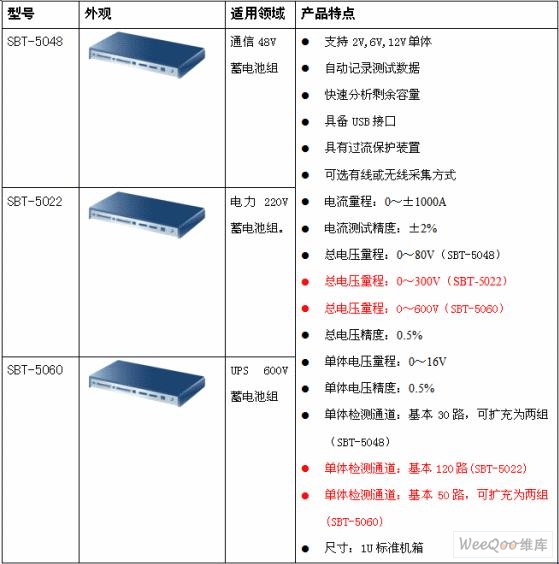 相关产品