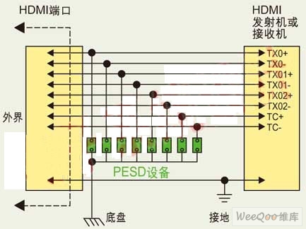 HDMI接口电路中典型的ESD保护设计原理图