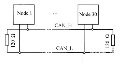 Ethernet采用的CSMA／ CD总线访问过程