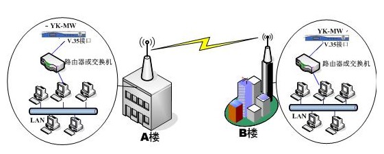 无线扩频微波应用
