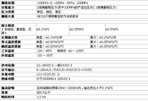 防爆压力变送器参数